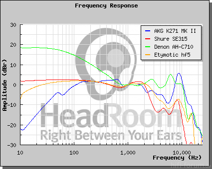 GraphCompare2 Php