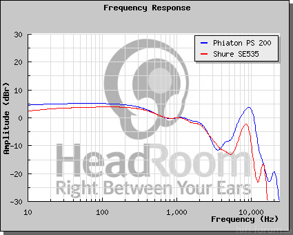 GraphCompare2 Php