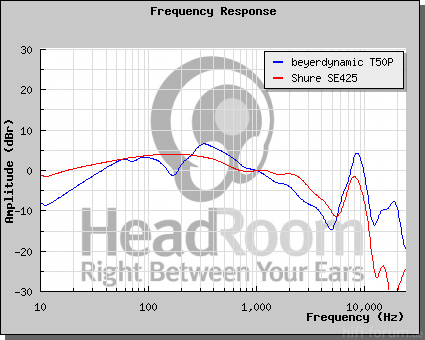 graphCompare.php