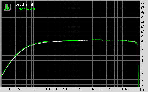 Iaudio 7 Se420