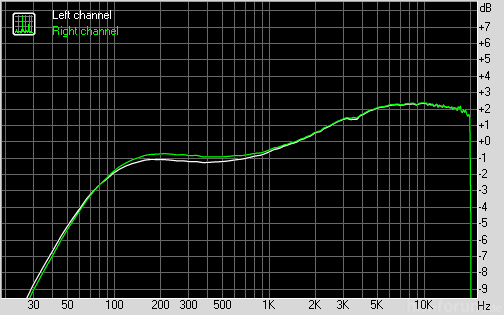 iaudio7 jh13pro