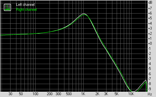 M Audio Audiophile Usb Mit Tf10 Als Last