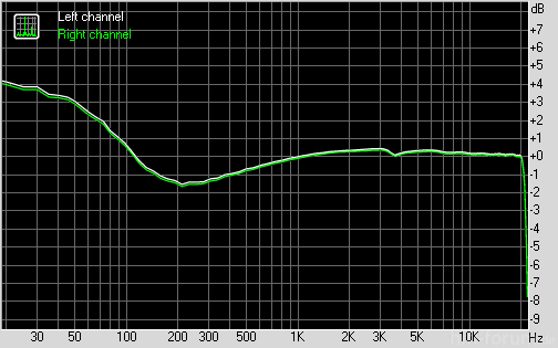 meizu m6 jh13 bass plus 1