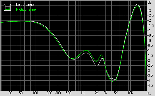 Se846 Hifiman