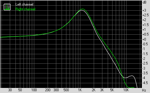 Tf10 Hifiman