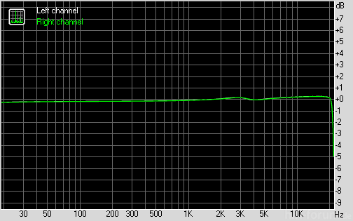 touch 4g phonak