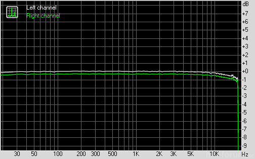 Windows Media Player Mp3