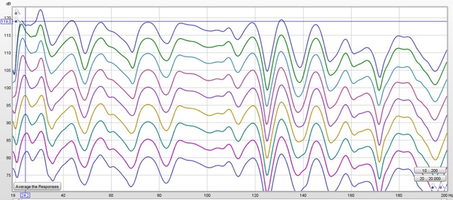 Leistungen Des Subwoofer 2 Im Raum