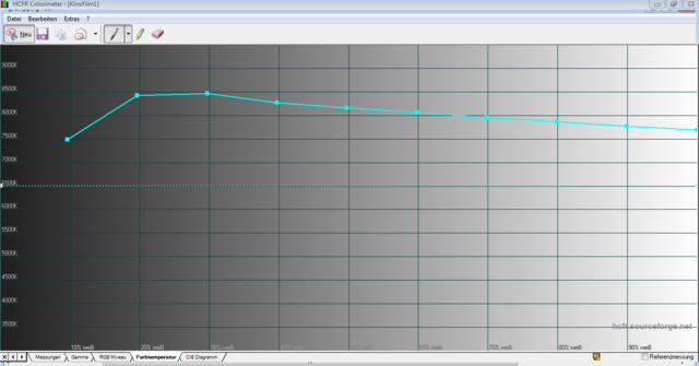 Kinofilm1 Farbtemperatur