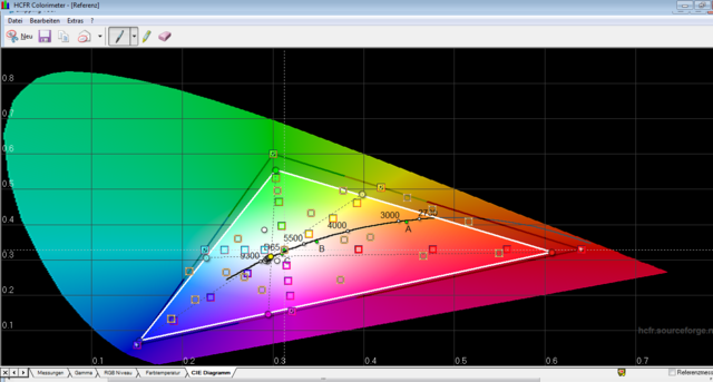 Referenz CIE Farbdiagramm