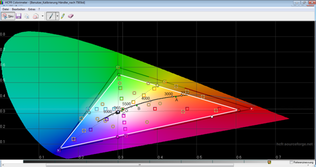 Userkalibriert CIE Farbdiagramm