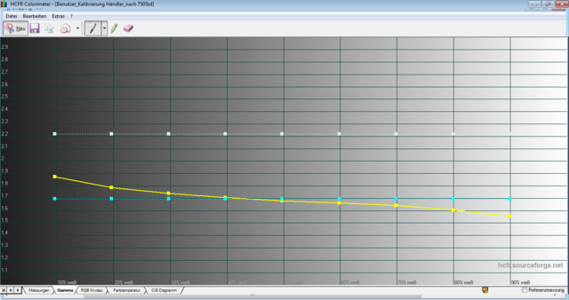 Userkalibriert_Gamma