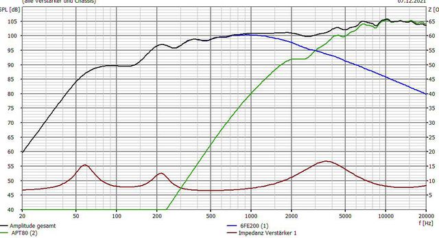 6fe200 Apt80verpolt