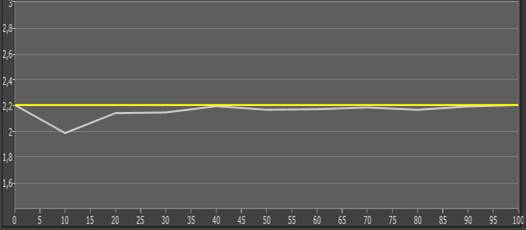 Gamma HW50 