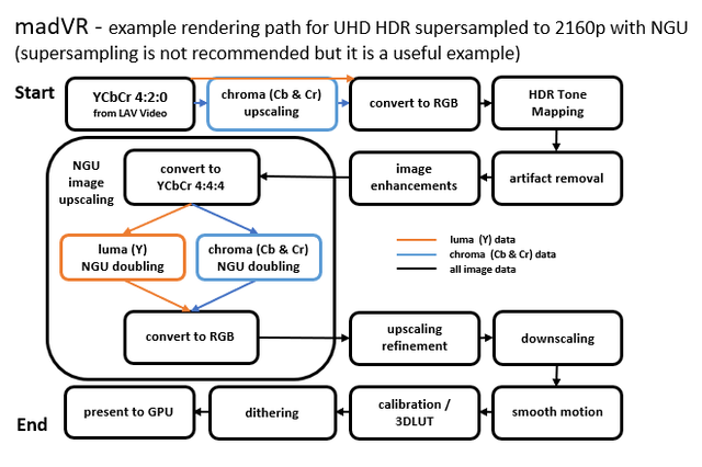 MadVR UHD HDR Example