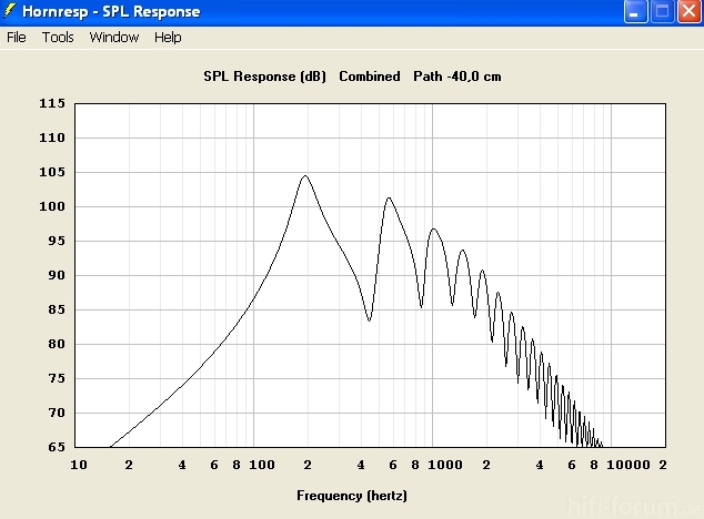 D25 X 40 Hornresp SPL