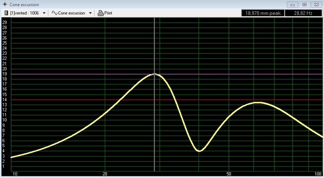 Subsonic 30Hz