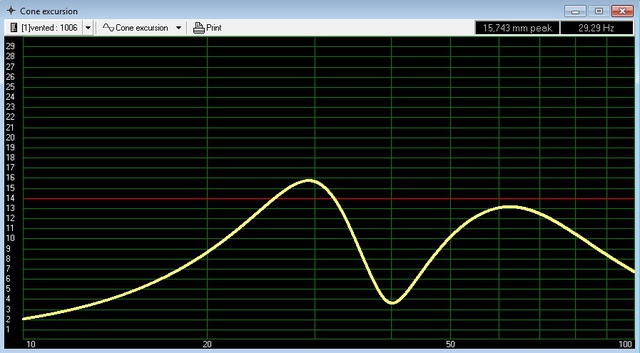 Subsonic 35Hz