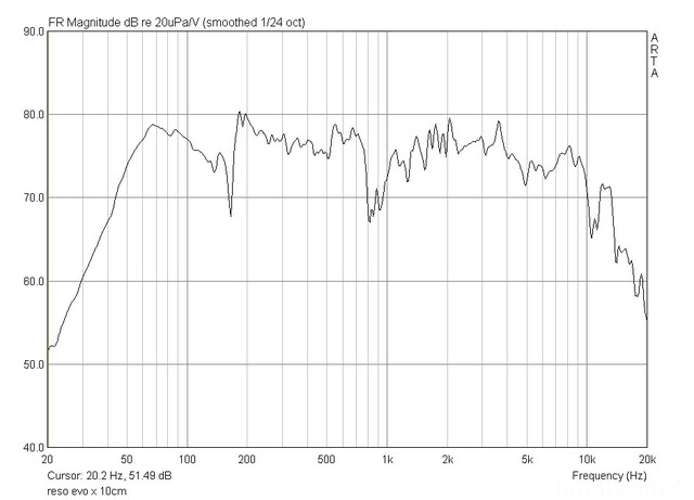 Reso Evo X 10cm