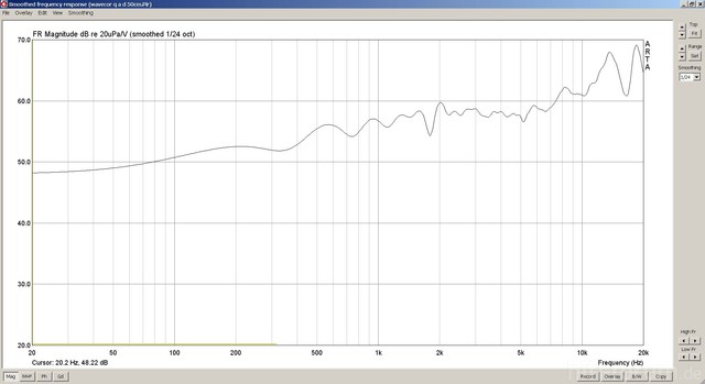 Wavecor Tml Gefenstert