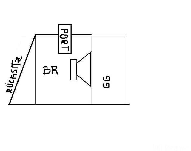 Bandpass