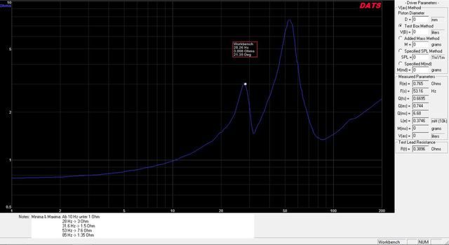 DD 95z12 in BR auf 0.75 Ohm