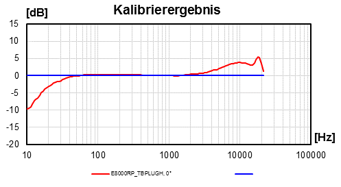 E8000RP TBPLUGH 00d