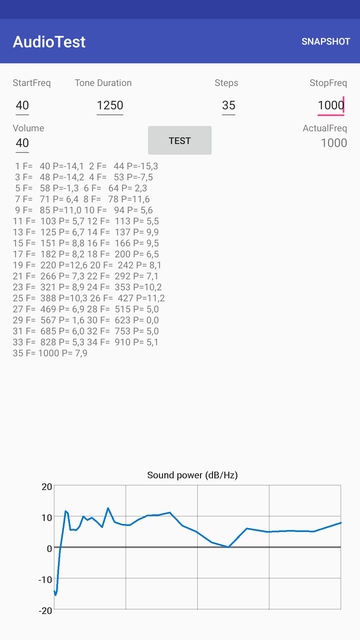 Plus C Plus S 1khz