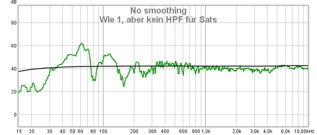 Kein HPF