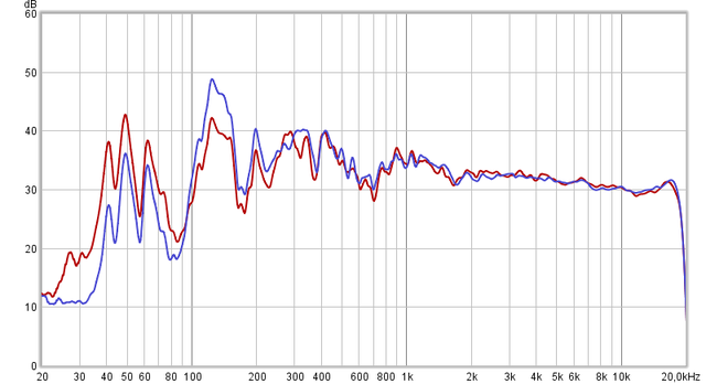 NeumannControl Vs EQ APO