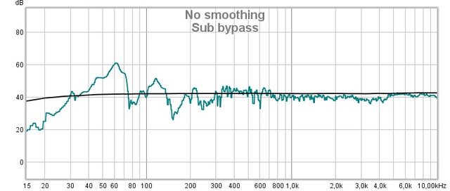 Sub Bypass