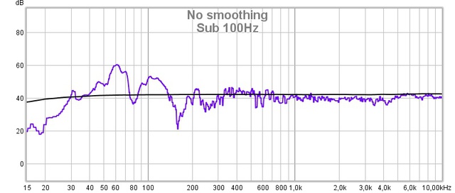 Sub Lp 100Hz