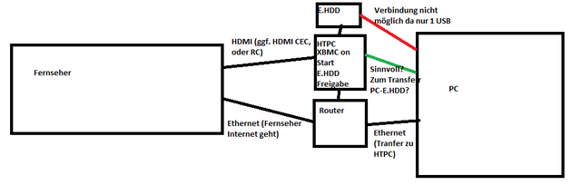 Testsystem V0 1