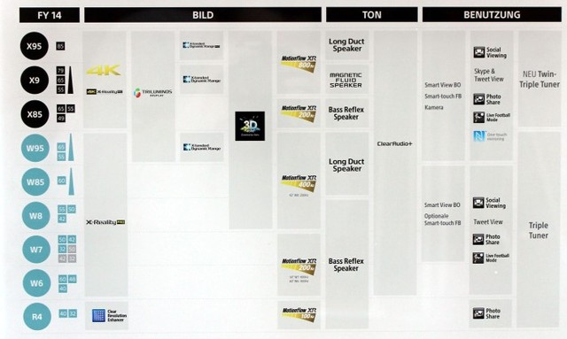 Overview Lineup