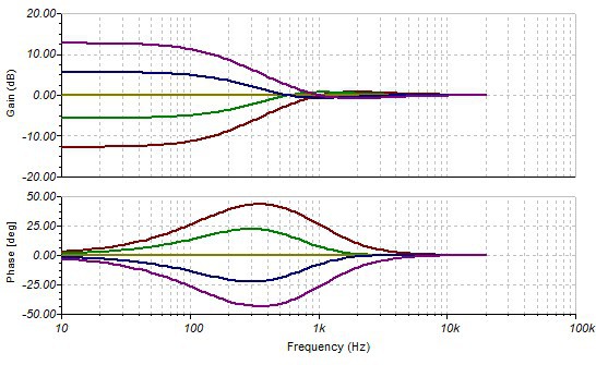 Bass Range 600Hz Sansui C2000