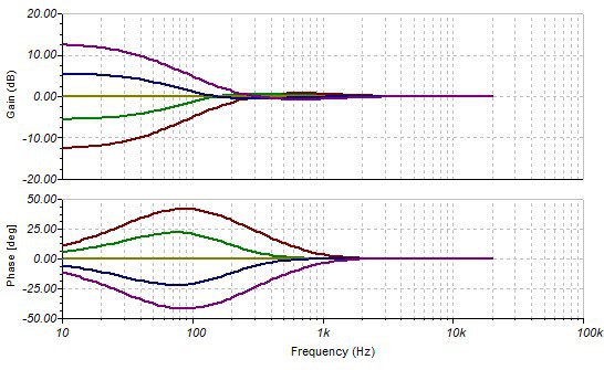 Bass_Range_150Hz_Sansui_C2000