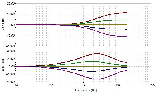 Treble Range 2kHz Sansui C2000