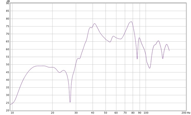 sub2-diagonal-ohne