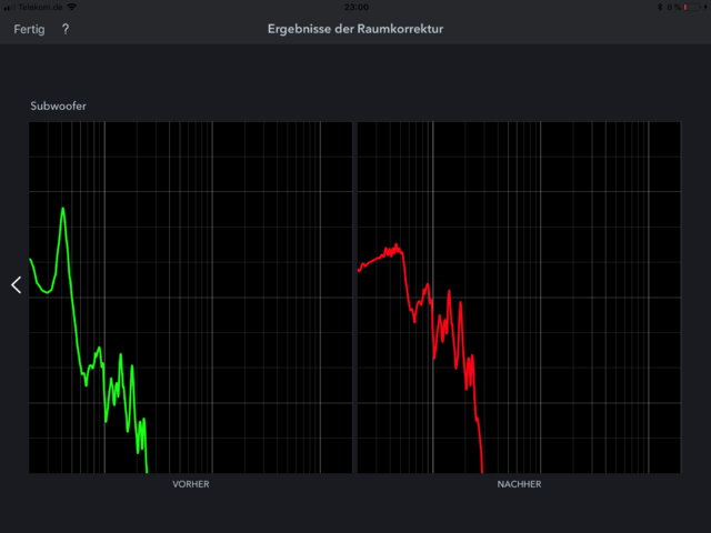 Subwoofer Messung