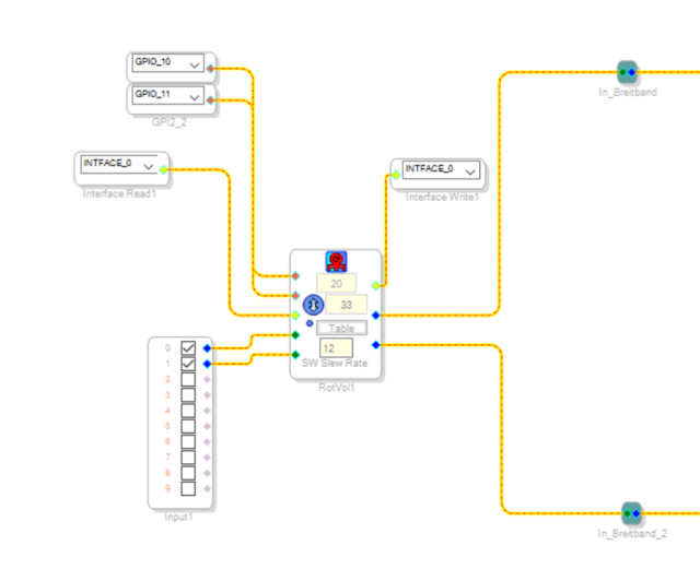 Screenshot GPIO-Nutzung_RotVol