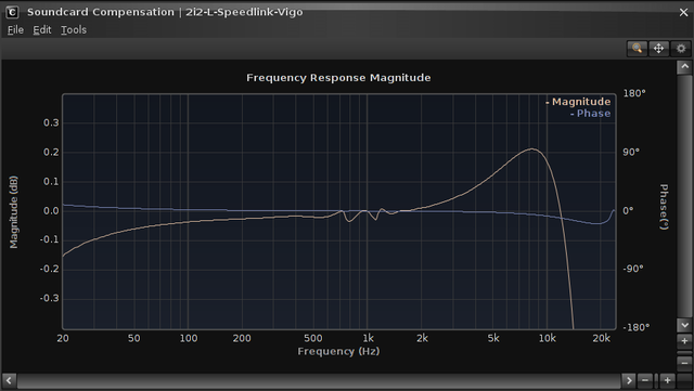 2i2-Speedlink-Vigo-L-calib