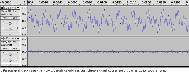 500 1000 3000 Sinus Summe