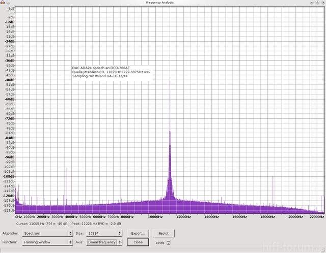 ADA24 Jitter