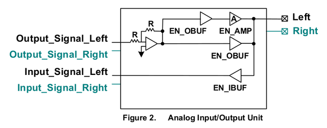 ALC269-Analog-Input-Output-Unit