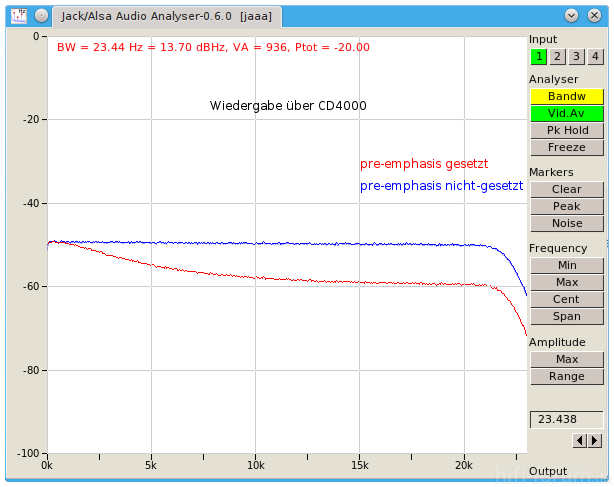 CD4000 White 12 Preemphasis Off On