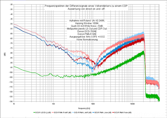 CDP Vs PMA 510AE Amp Nr2