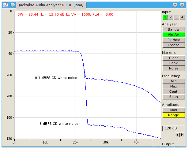 DCD700AE Intersample CD Out L