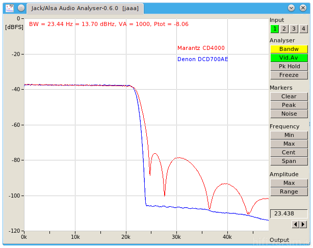 DCD700AE Vs CD4000