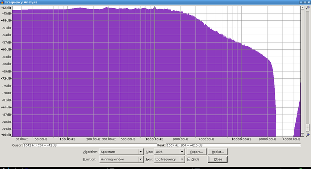 Denon DRA F109 HP Out Treble Minus 10dB