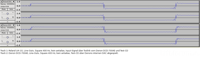 Denon vs Roland (DAC)